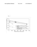 METHOD FOR PRODUCING HYDROGENOLYSIS PRODUCT OF POLYHYDRIC ALCOHOL diagram and image