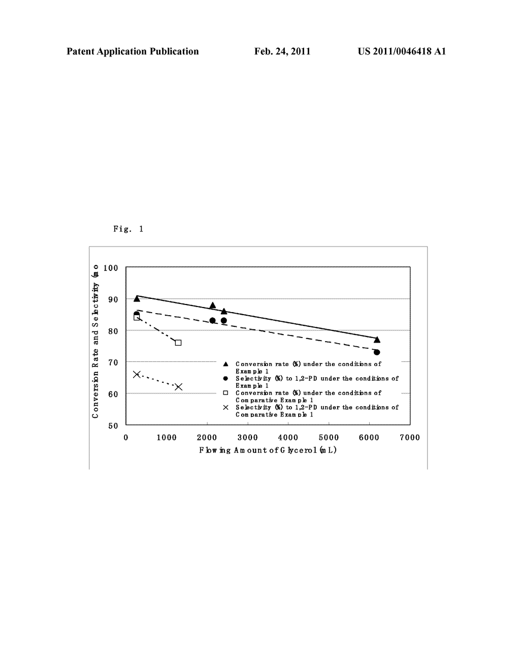 METHOD FOR PRODUCING HYDROGENOLYSIS PRODUCT OF POLYHYDRIC ALCOHOL - diagram, schematic, and image 02