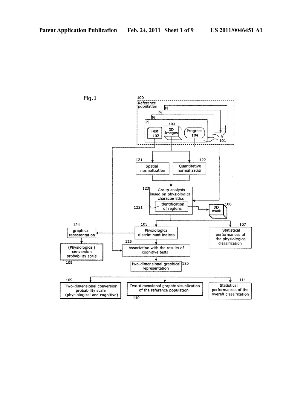 METHOD AND AUTOMATED SYSTEM FOR ASSISTING IN THE PROGNOSIS OF ALZHEIMER'S DISEASE, AND METHOD FOR TRAINING SUCH A SYSTEM - diagram, schematic, and image 02