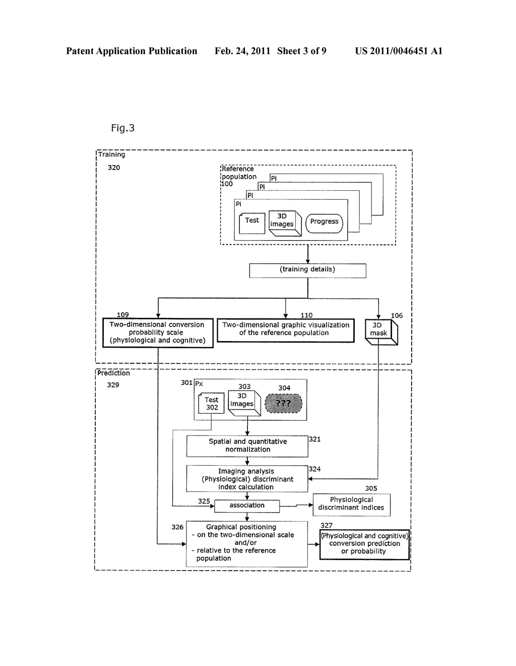 METHOD AND AUTOMATED SYSTEM FOR ASSISTING IN THE PROGNOSIS OF ALZHEIMER'S DISEASE, AND METHOD FOR TRAINING SUCH A SYSTEM - diagram, schematic, and image 04