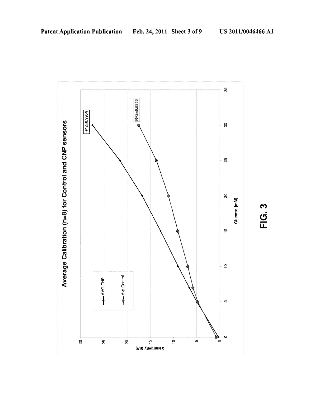 Analyte Sensors Including Nanomaterials and Methods of Using Same - diagram, schematic, and image 04