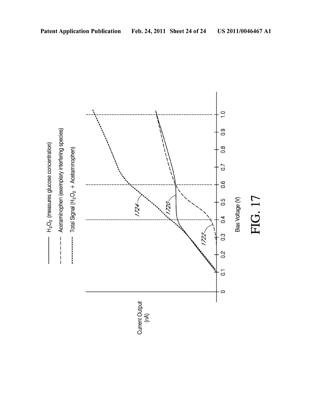 DUAL ELECTRODE SYSTEM FOR A CONTINUOUS ANALYTE SENSOR - diagram, schematic, and image 25