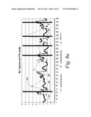 Method and Device for Utilizing Analyte Levels to Assist in the Treatment of Diabetes diagram and image