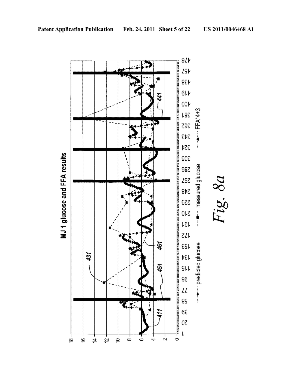 Method and Device for Utilizing Analyte Levels to Assist in the Treatment of Diabetes - diagram, schematic, and image 06