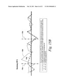 Method and Device for Utilizing Analyte Levels to Assist in the Treatment of Diabetes diagram and image