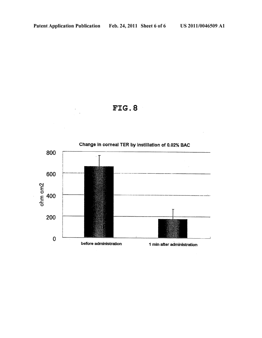 METHOD OF MEASURING ELECTRICAL RESISTANCE VALUE OF CORNEAL TRANS-EPITHELIUM - diagram, schematic, and image 07