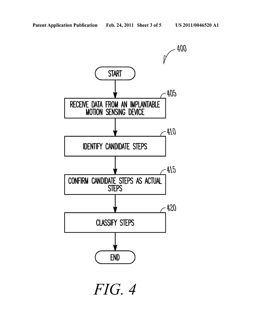 IMPLANTABLE MEDICAL DEVICE CONFIGURED AS A PEDOMETER - diagram, schematic, and image 04