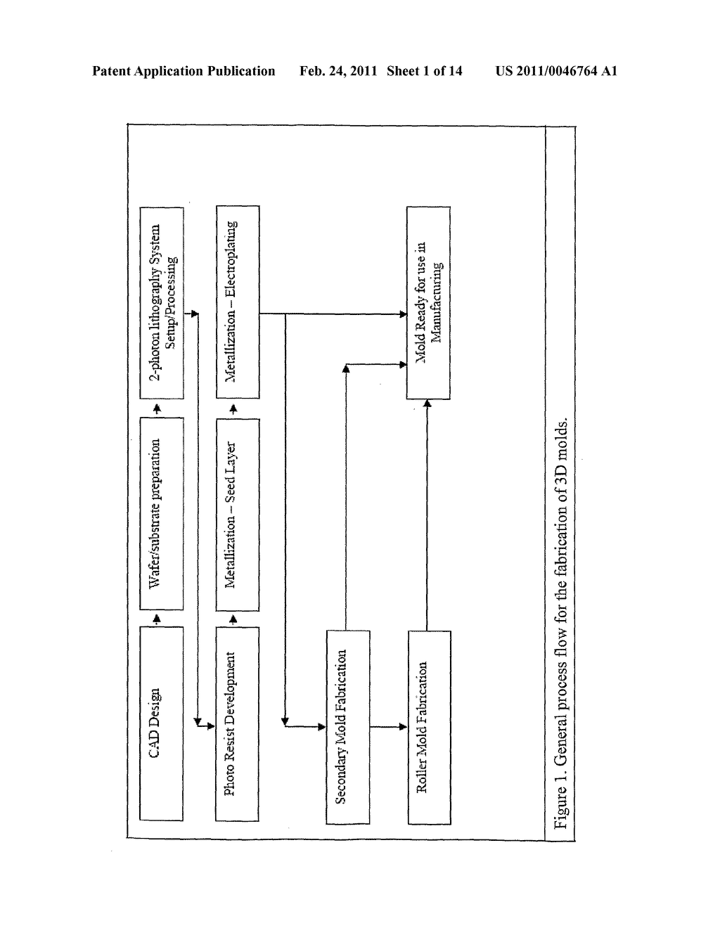 3D Mold For Manufacturing Of Sub-Micron 3D Structures Using 2-D Photon Lithography And Nanoimprinting And Process Thereof - diagram, schematic, and image 02