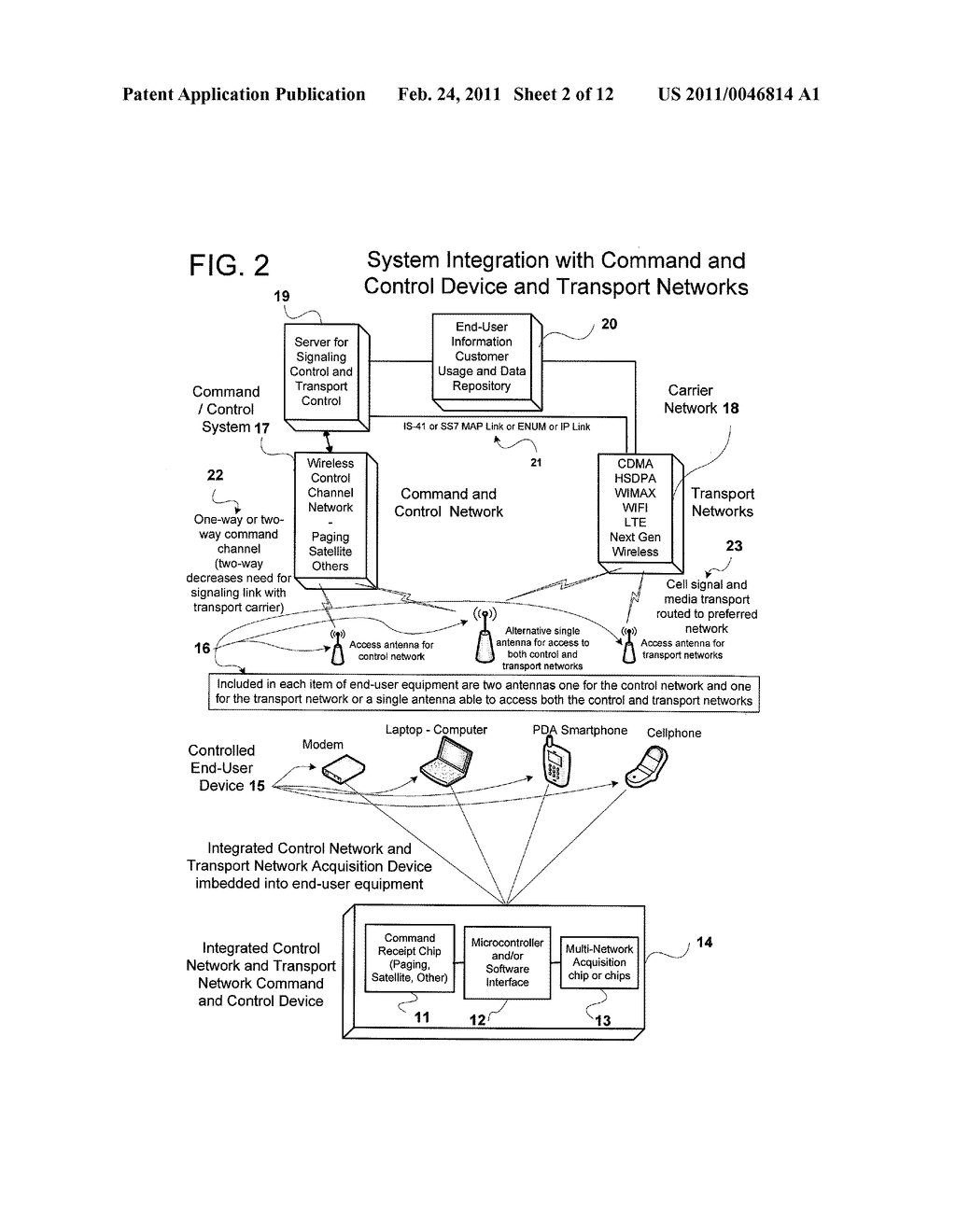 SYSTEM, METHOD AND DEVICE FOR SEGREGATED AND INDEPENDENT COMMAND AND CONTROL OF WIRELESS SERVICE SELECTION, ROUTING, TRANSPORT AND/OR DELIVERY - diagram, schematic, and image 03