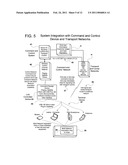 SYSTEM, METHOD AND DEVICE FOR SEGREGATED AND INDEPENDENT COMMAND AND CONTROL OF WIRELESS SERVICE SELECTION, ROUTING, TRANSPORT AND/OR DELIVERY diagram and image