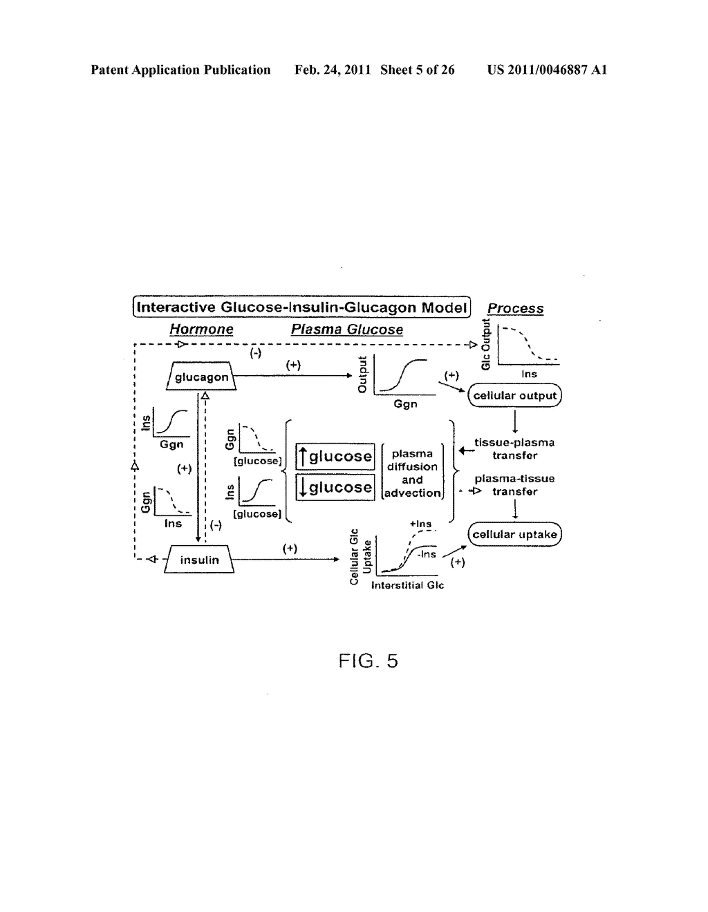 METHOD FOR ASSESSING PATHWAY PRODUCT LEVELS - diagram, schematic, and image 06