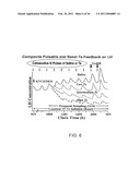 METHOD FOR ASSESSING PATHWAY PRODUCT LEVELS diagram and image