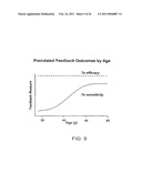 METHOD FOR ASSESSING PATHWAY PRODUCT LEVELS diagram and image