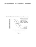 METHOD FOR ASSESSING PATHWAY PRODUCT LEVELS diagram and image