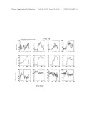 METHOD FOR ASSESSING PATHWAY PRODUCT LEVELS diagram and image