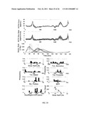 METHOD FOR ASSESSING PATHWAY PRODUCT LEVELS diagram and image