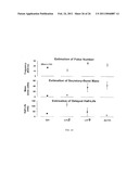 METHOD FOR ASSESSING PATHWAY PRODUCT LEVELS diagram and image