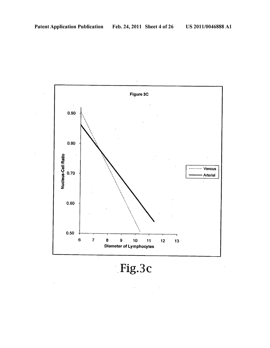 METHOD OF DIAGNOSING TUMOR DISORDERS IN HUMANS - diagram, schematic, and image 05