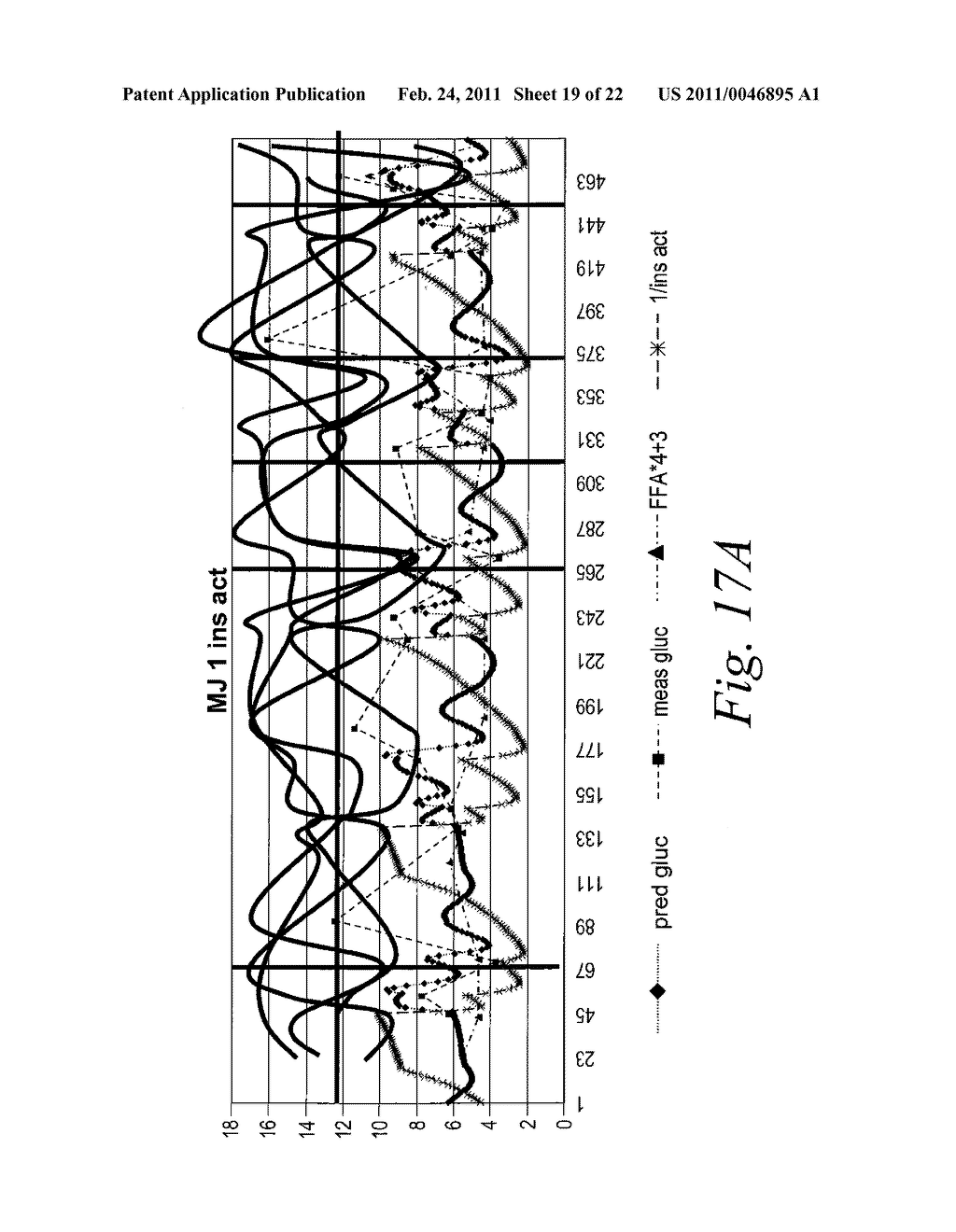 Method and Device for Utilizing Analyte Levels to Assist in the Treatment of Diabetes - diagram, schematic, and image 20