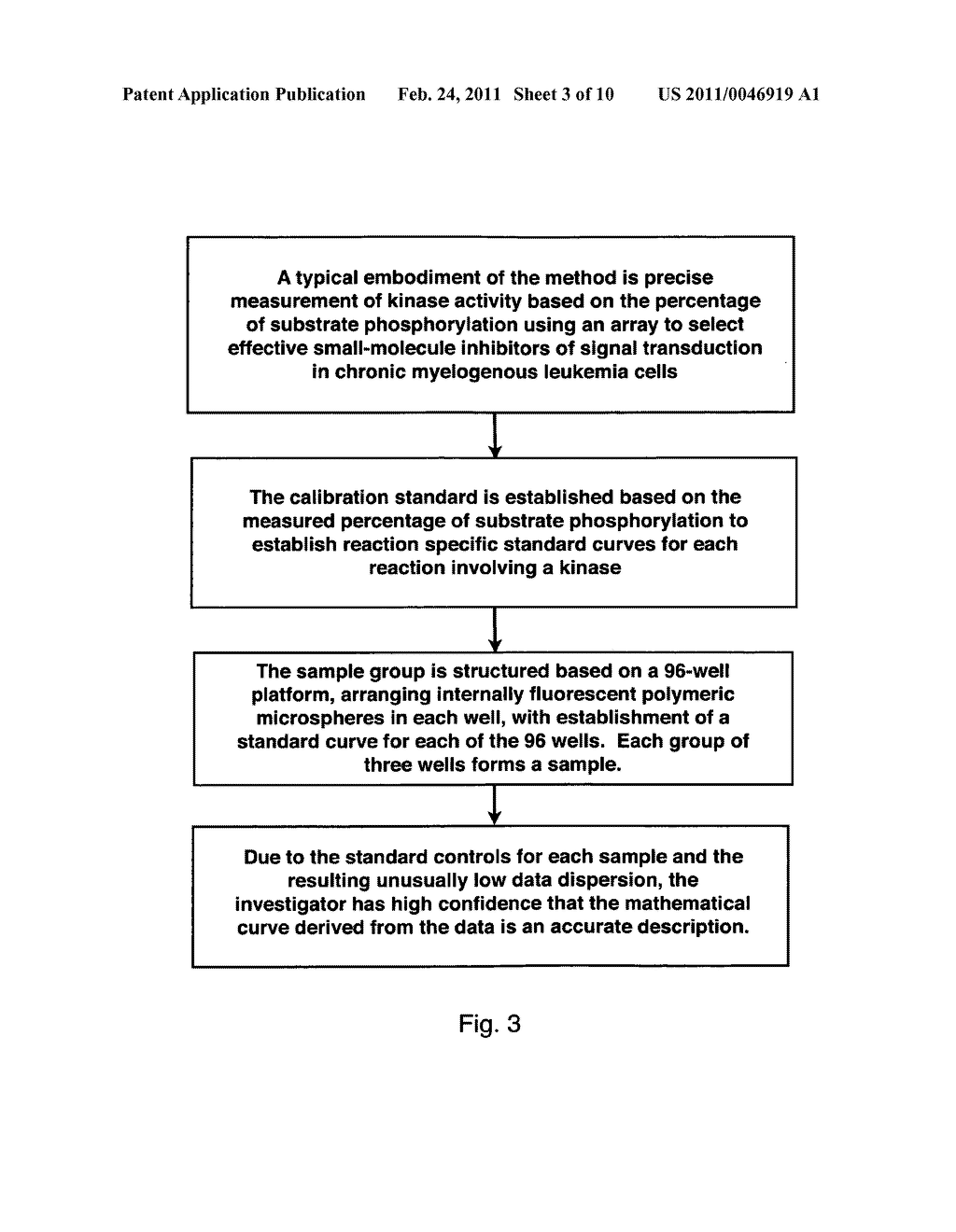 Method for accurate measurement of enzyme activities - diagram, schematic, and image 04