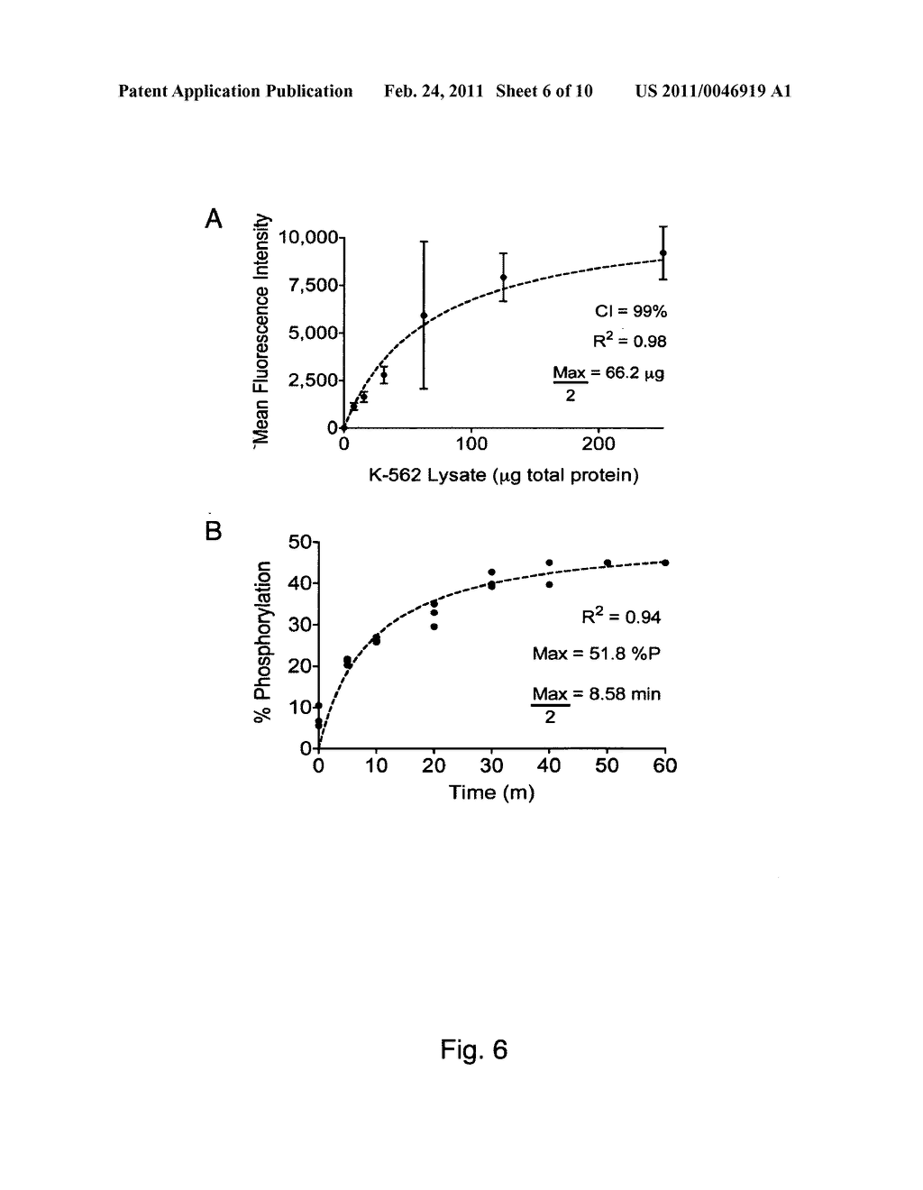 Method for accurate measurement of enzyme activities - diagram, schematic, and image 07