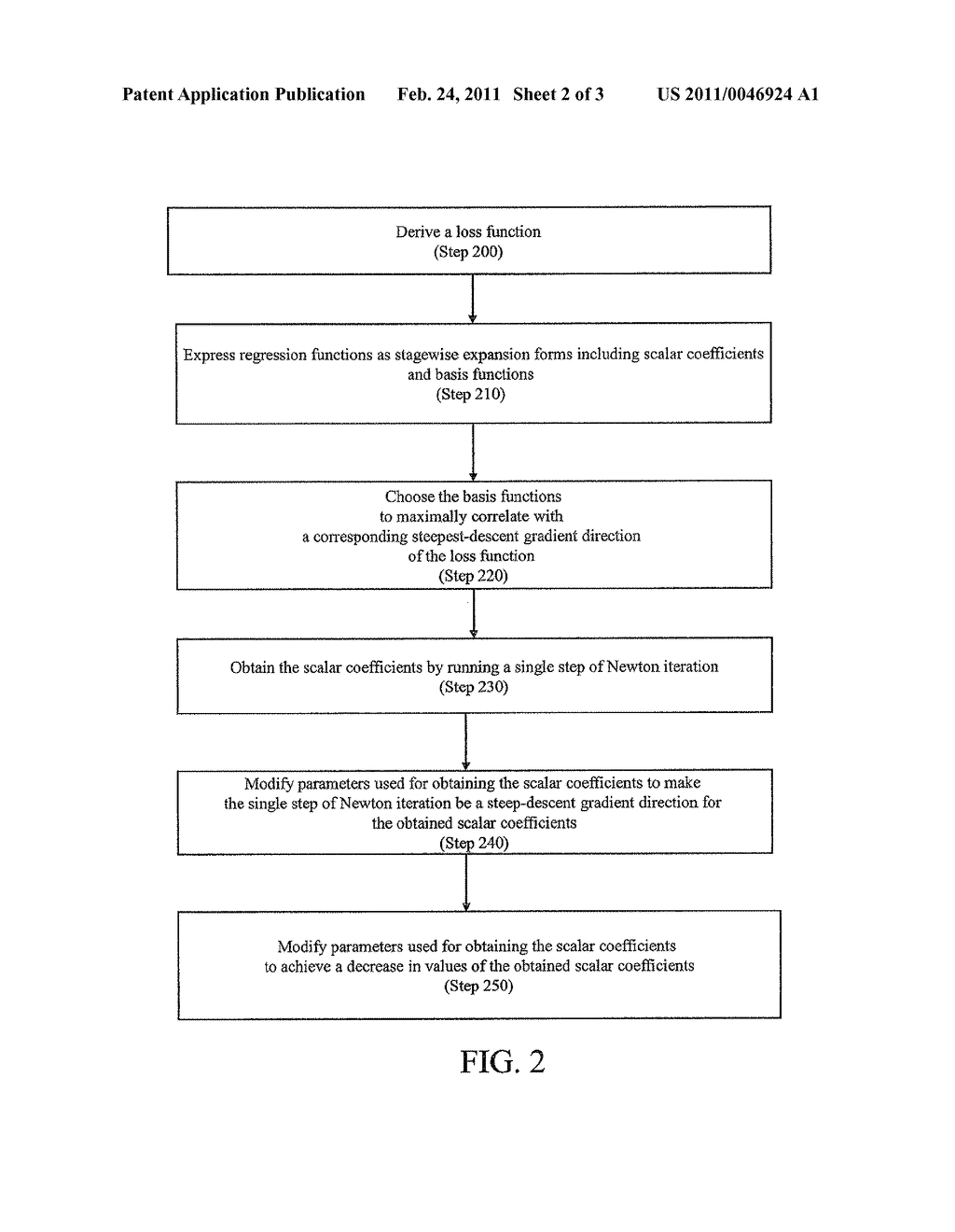 METHOD FOR JOINT MODELING OF MEAN AND DISPERSION - diagram, schematic, and image 03