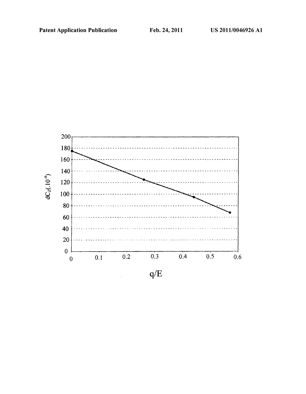 METHOD OF DETERMINING A STIFF VALUE OF AN AERODYNAMIC COEFFICIENT - diagram, schematic, and image 02