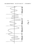 Transient Detector and Method for Supporting Encoding of an Audio Signal diagram and image