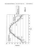 MODELING CAUSAL FACTORS WITH SEASONAL PATTTERNS IN A CAUSAL PRODUCT DEMAND FORECASTING SYSTEM diagram and image