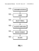 AUTOMATED VENDING OF PRODUCTS CONTAINING CONTROLLED SUBSTANCES diagram and image