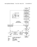 AUTOMATED VENDING OF PRODUCTS CONTAINING CONTROLLED SUBSTANCES diagram and image