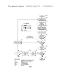 AUTOMATED VENDING OF PRODUCTS CONTAINING CONTROLLED SUBSTANCES diagram and image