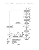 AUTOMATED VENDING OF PRODUCTS CONTAINING CONTROLLED SUBSTANCES diagram and image