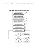 Trusted Infrastructure Support Systems, Methods and Techniques for Secure Electronic Commerce Electronic Transactions and Rights Management diagram and image