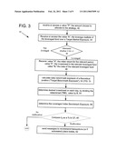 Beta Adjustment For Leveraged Index Products diagram and image