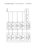 USER-INPUT SCHEDULING OF SYNCHRONIZATION OPERATION ON A MOBILE DEVICE BASED ON USER ACTIVITY diagram and image