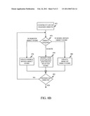 USER-INPUT SCHEDULING OF SYNCHRONIZATION OPERATION ON A MOBILE DEVICE BASED ON USER ACTIVITY diagram and image