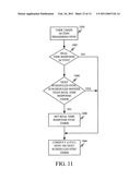 USER-INPUT SCHEDULING OF SYNCHRONIZATION OPERATION ON A MOBILE DEVICE BASED ON USER ACTIVITY diagram and image