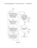 METHOD FOR COORDINATING RELATIONSHIPS BETWEEN MULTIPLE PHYSICAL ENTITIES diagram and image