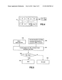 A METHOD AND A SYSTEM FOR VALIDATING A SUCCESSION OF EVENTS EXPERIENCED BY A DEVICE diagram and image