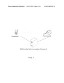 COMMUNICATION METHOD AND A COMMUNICATION DEVICE diagram and image