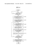 APPARATUS AND METHOD FOR SECURING DATA OF USB DEVICES diagram and image