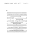 FAST AND EFFICIENT DETECTION OF BREAKPOINTS diagram and image