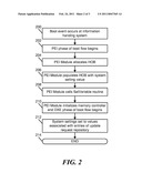 System and Method to Manipulate a System Setting When Booting an Information Handling System diagram and image