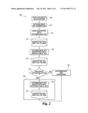 SYSTEM AND METHOD FOR SECURE DATA SHARING diagram and image