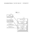 APPARATUS AND METHOD FOR TRANSMITTING DIGITAL MULTIMEDIA BROADCASTING DATA, AND METHOD AND APPARATUS FOR RECEIVING DIGITAL MULTIMEDIA BROADCASTING DATA diagram and image