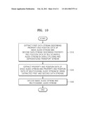 APPARATUS AND METHOD FOR TRANSMITTING DIGITAL MULTIMEDIA BROADCASTING DATA, AND METHOD AND APPARATUS FOR RECEIVING DIGITAL MULTIMEDIA BROADCASTING DATA diagram and image