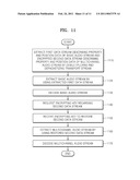 APPARATUS AND METHOD FOR TRANSMITTING DIGITAL MULTIMEDIA BROADCASTING DATA, AND METHOD AND APPARATUS FOR RECEIVING DIGITAL MULTIMEDIA BROADCASTING DATA diagram and image