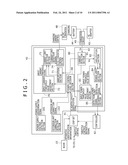 INFORMATION PROCESSING APPARATUS, INFORMATION PROCESSING METHOD AND PROGRAM diagram and image