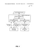 Systems and Methods to Efficiently Schedule Commands at a Memory Controller diagram and image